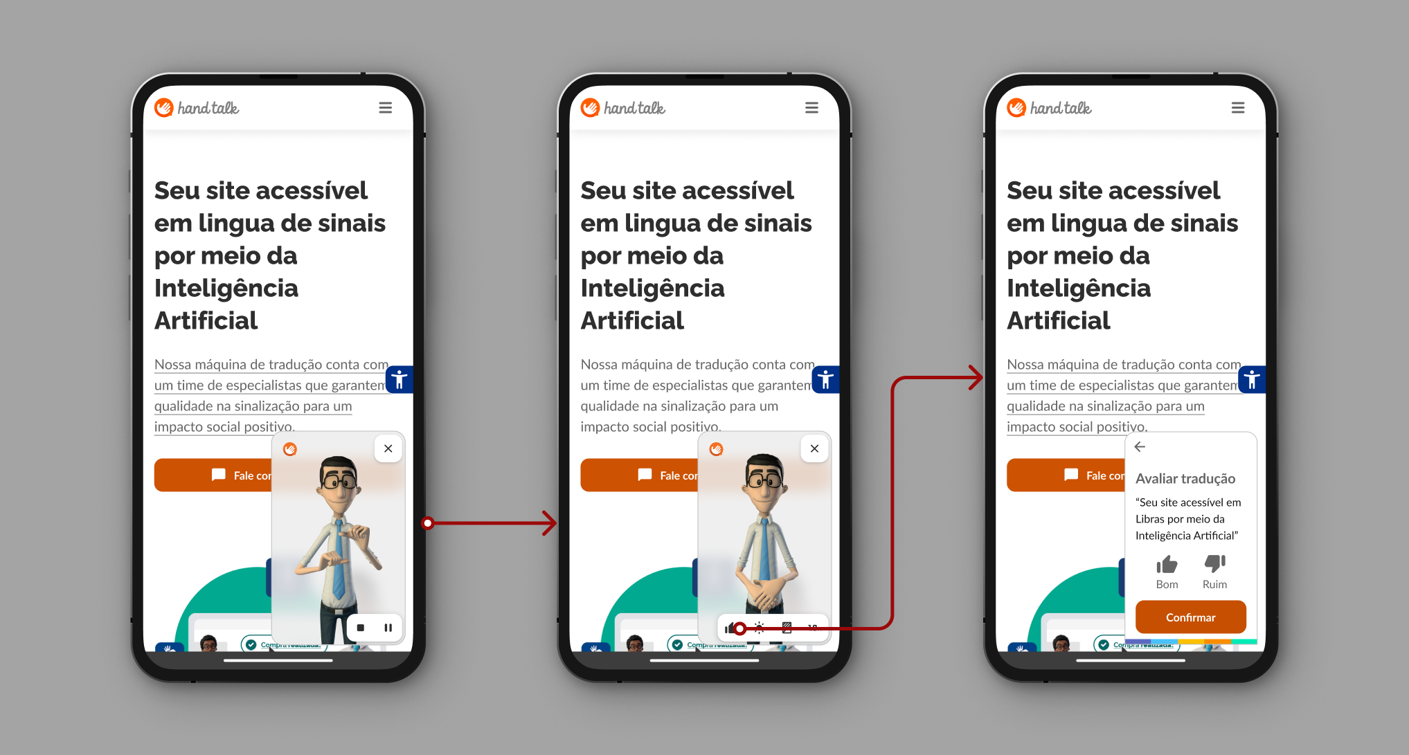 Montagem demonstrando o fluxo da avaliação de tradução.