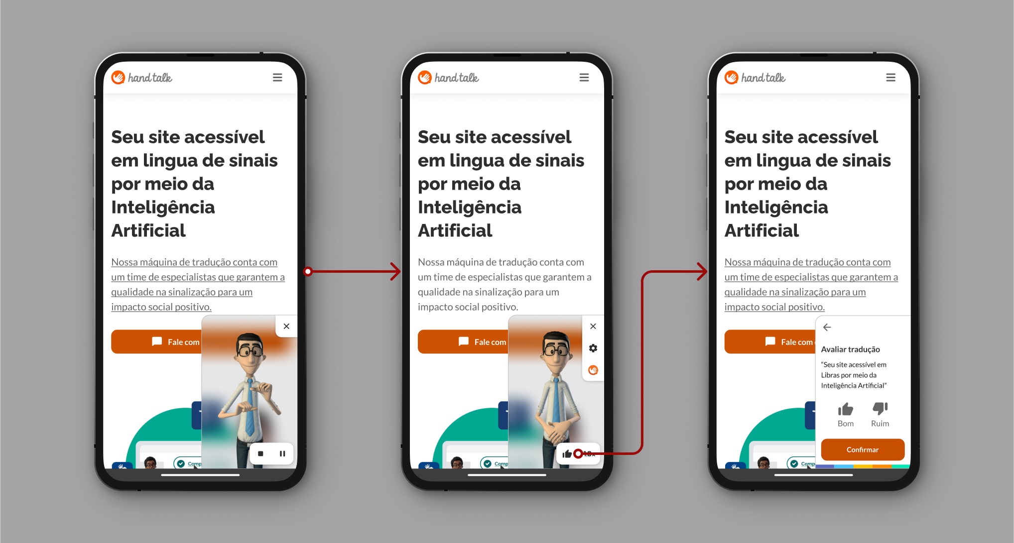 Montagem demonstrando o fluxo da avaliação de tradução.