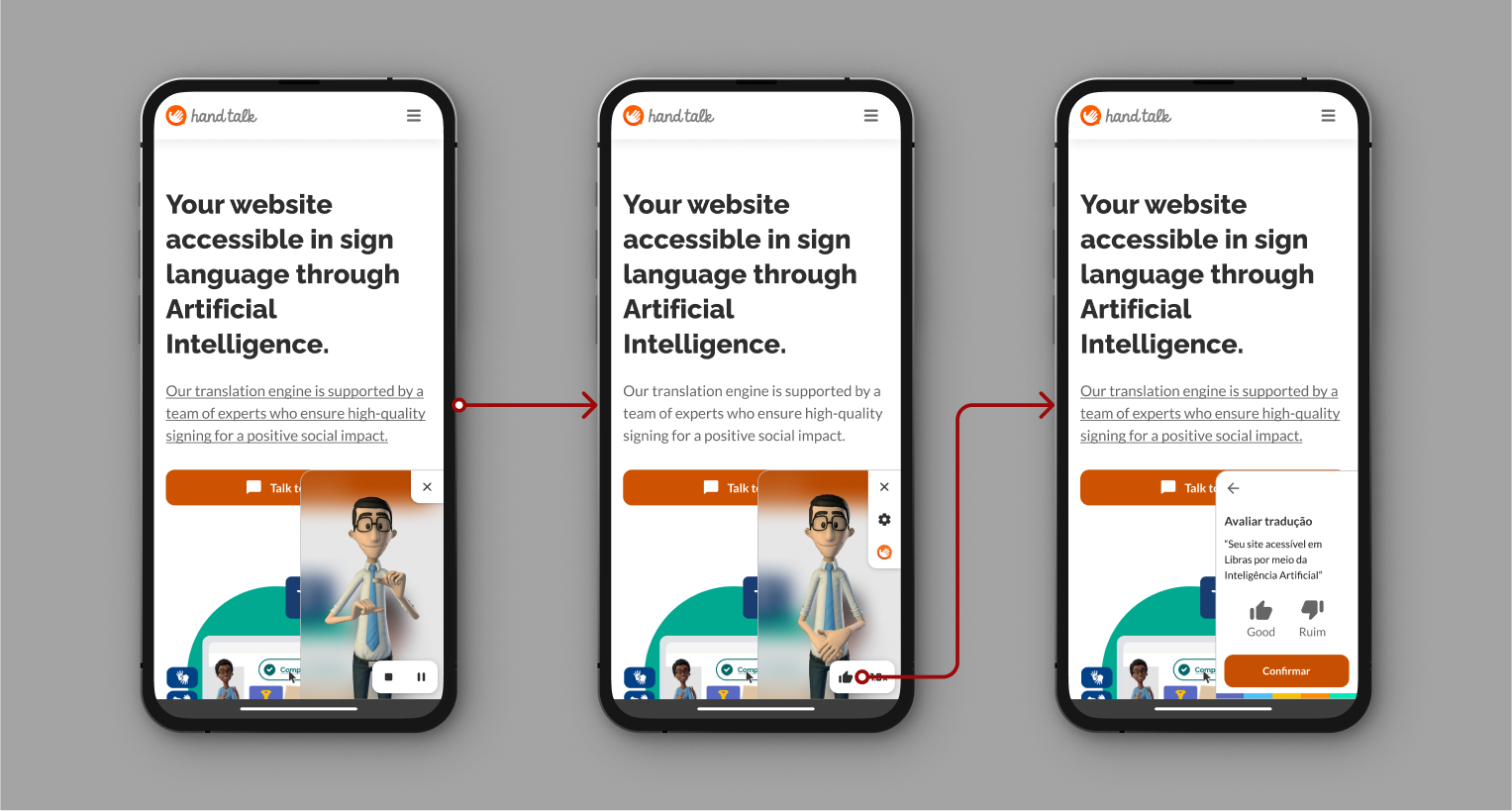Montage showing the translation evaluation flow.
